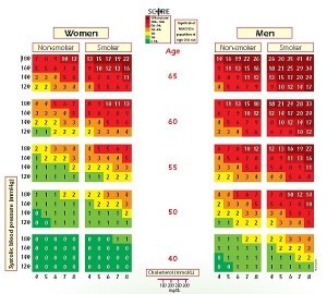 Diagrama riscului Score Diagrama riscului Score